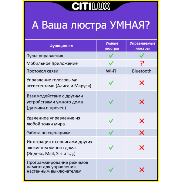 Citilux Джемини Смарт CL229A151E RGB Умная люстра Хром Citilux Джемини Смарт CL229A151E RGB Умная люстра Хром