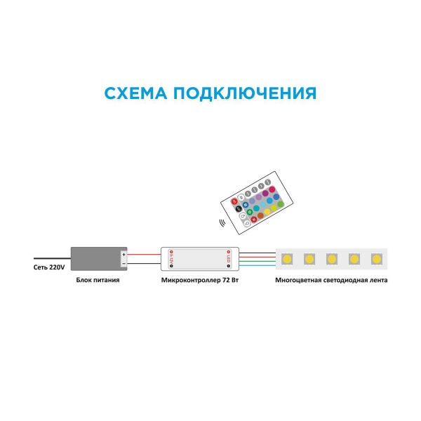 Мини-контроллер RGB OGM с пультом 12/24V C4-15