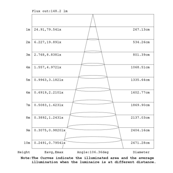 Подвесной модульный светильник без основания Mantra Arrecife 9229
