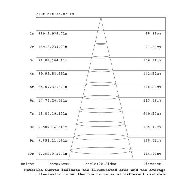 Подвесной модульный светильник без основания Mantra Boomerang 9240