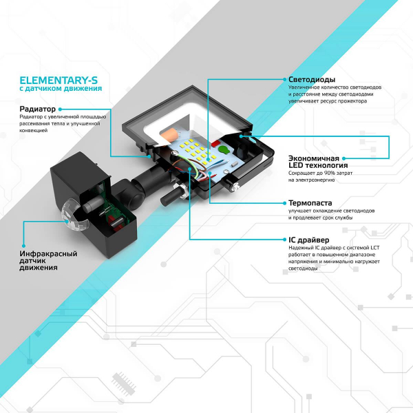 Прожектор светодиодный Gauss Elementary 20W 6500К 628511320