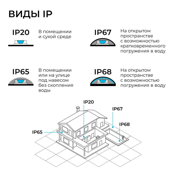 Шинопровод однофазный Apeyron R45-07