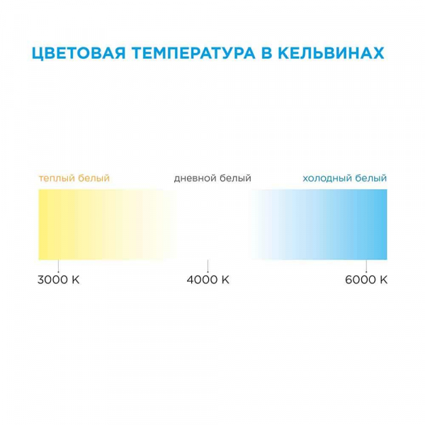 Светодиодная влагозащищенная лента Apeyron 4,8W/m 60LED/m 5050SMD теплый белый 2,5M 10-21