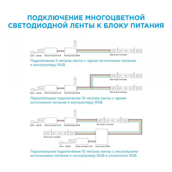 Светодиодная влагозащищенная лента Apeyron 14,4W/m 60LED/m 3528SMD разноцветная 5M 10-35