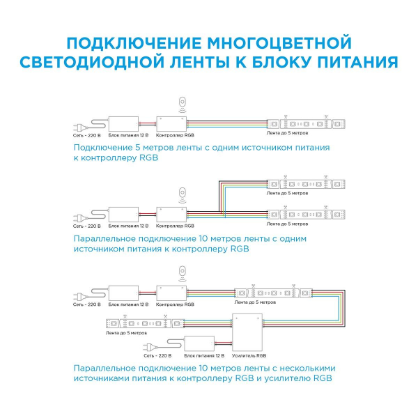 Светодиодная лента Apeyron 14,4W/m 60LED/m 5050SMD разноцветная 5M 00-17