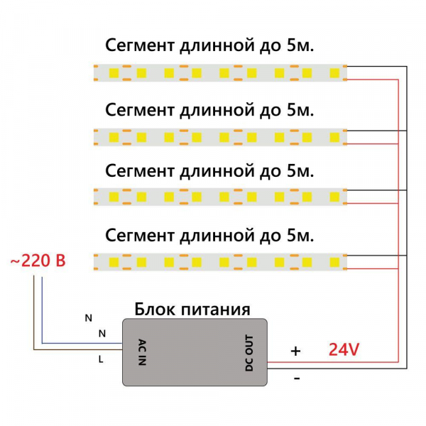 Светодиодная лента Feron 8W/m 320LED/m 2110SMD желтый 5M LS530 48269