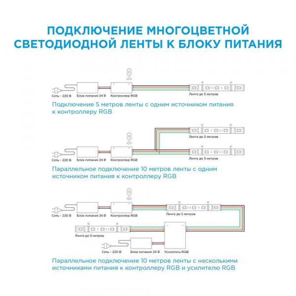 Светодиодная лента Apeyron 14,4W/m 60LED/m 5050SMD разноцветная 5M 00-310