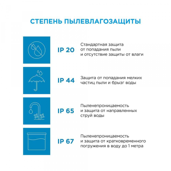 Светодиодная влагозащищенная лента Apeyron 4,8W/m 60LED/m 5050SMD теплый белый 2,5M 10-21