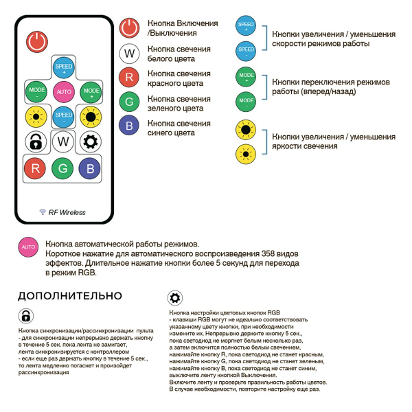 Комплект адресной светодиодной ленты Apeyron 14,4W/m 60LED/m 5050SMD RGB 2M 10-92