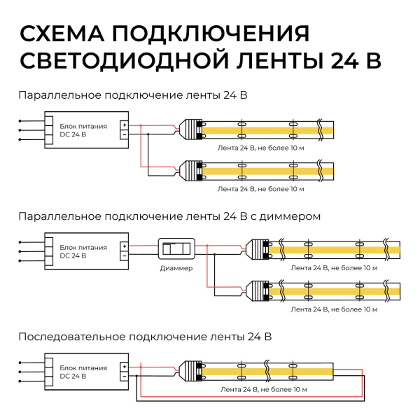 Светодиодная лента Apeyron 10W/m 528LED/m COB белый 5М 00-408