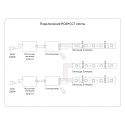 Светодиодная лента Ambrella Light 13W/m 90LED/m 5050+2835SMD RGB+белый 5M GS4501