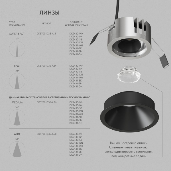 Точечный светодиодный светильник Denkirs Shine Glow DK2431-BK
