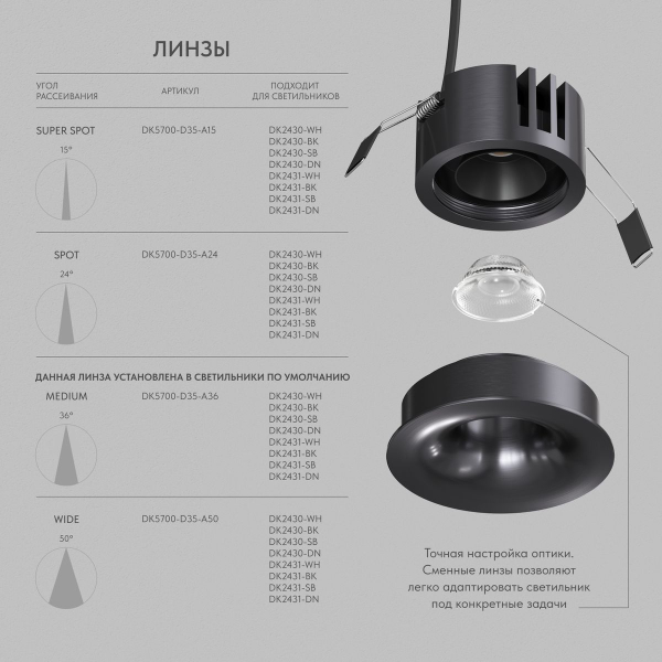 Точечный светодиодный светильник Denkirs Shine Glow DK2430-DN