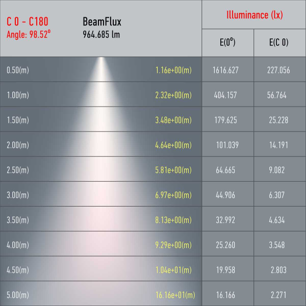 Трековый светильник однофазный ЭРА TR51-GU10 BK Б0054164