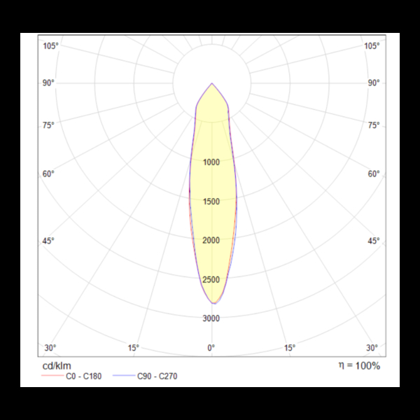 Потолочный светильник Technical C019CW-01B
